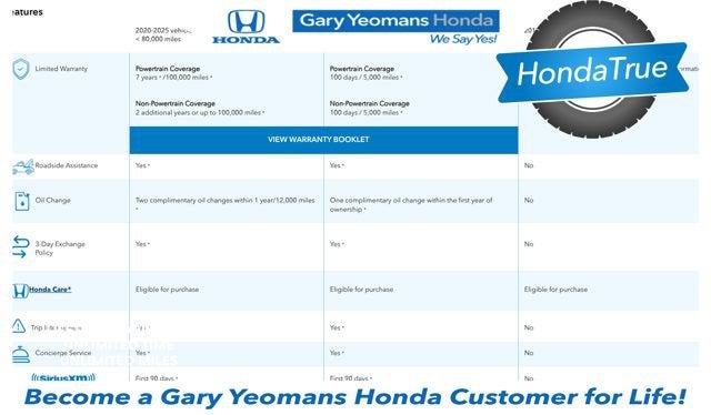2022 Honda Odyssey EX